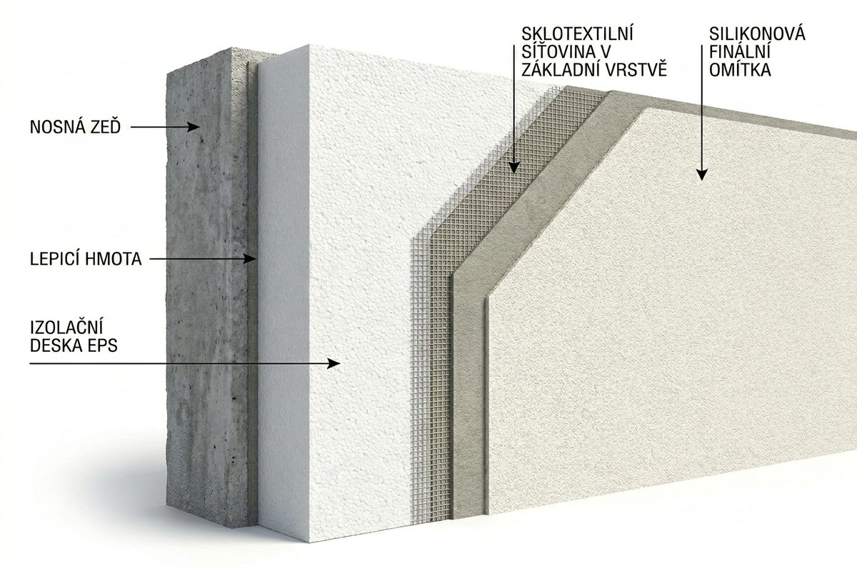 ETICS — detail vrstev zateplovacího systému
